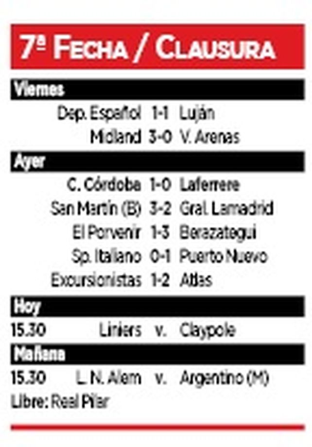Central Córdoba venció a Laferrere y sigue escalando en la Primera C