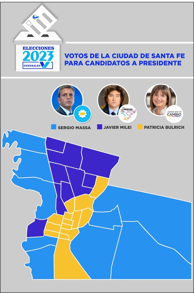 Milei ganó en 27 circuitos electorales y se quedó con los barrios que habían sido de Bullrich en las generales