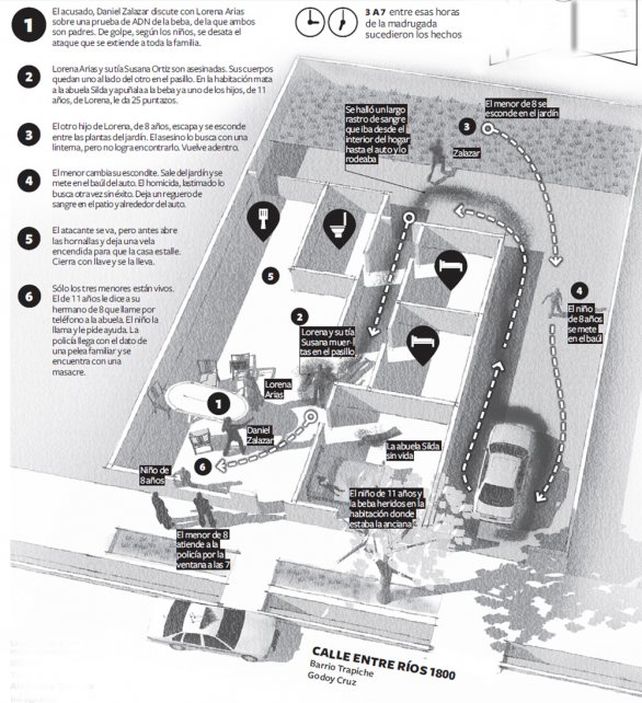 La aterradora escena del triple femicidio de Godoy Cruz