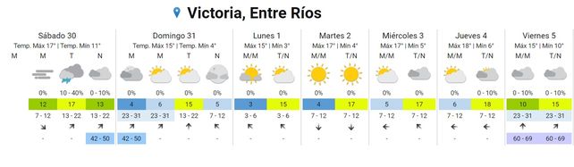 Se esperan lluvias aisladas