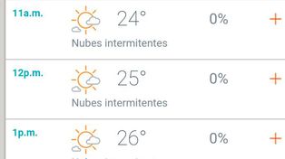 Después de la lluvia y el sol se viene un domingo agradable