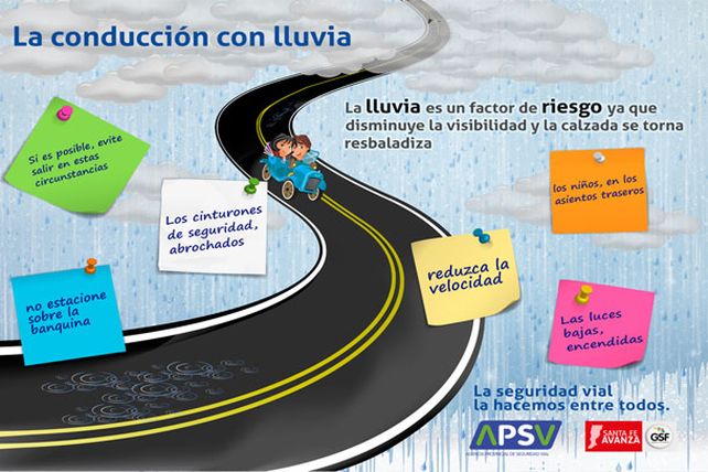 Recomendaciones para la conducción en presencia de lluvia