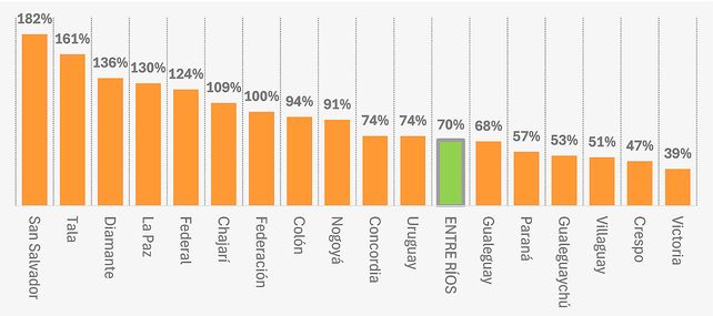 Dinamismo financiero: San Salvador y Tala son las ciudades donde más creció el crédito