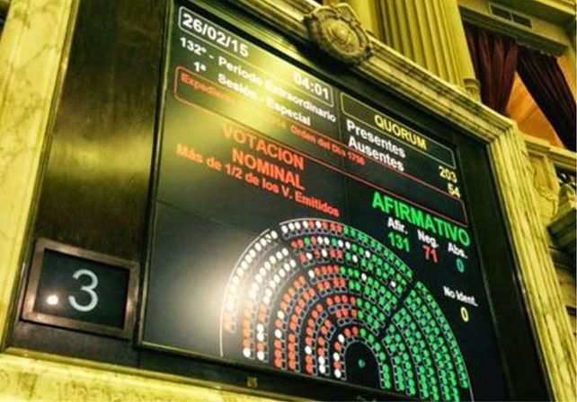 Cómo votaron los diputados del PRO y del FpV en leyes claves