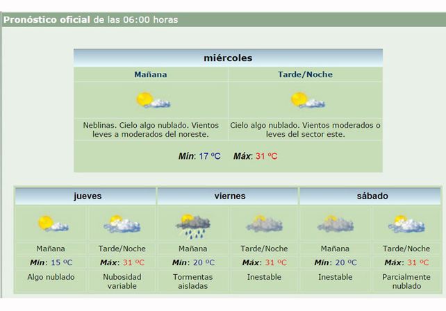 Miércoles a pleno sol y con una máxima de 31 grados en la provincia
