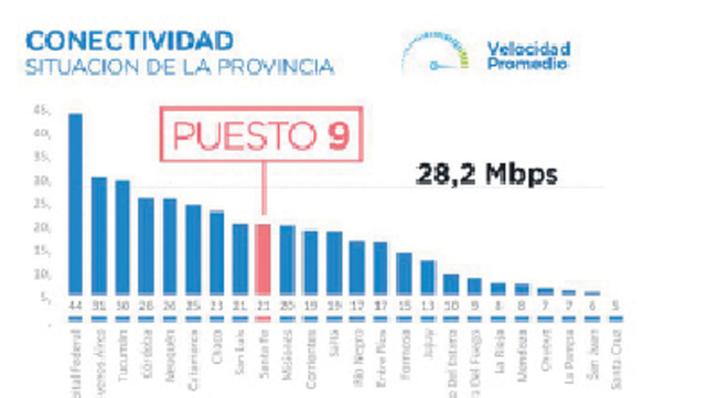 Conectividad: una valiosa herramienta olvidada