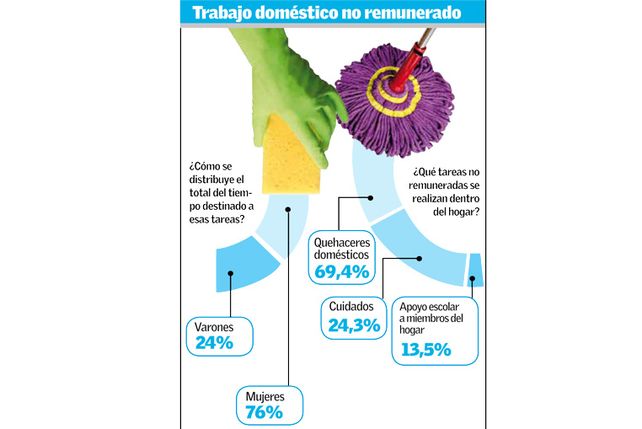 La desigualdad empieza en casa