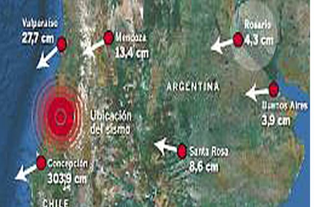 Rosario se desplaz&oacute; 4,3 cent&iacute;metros hacia el oeste por el sismo de Chile