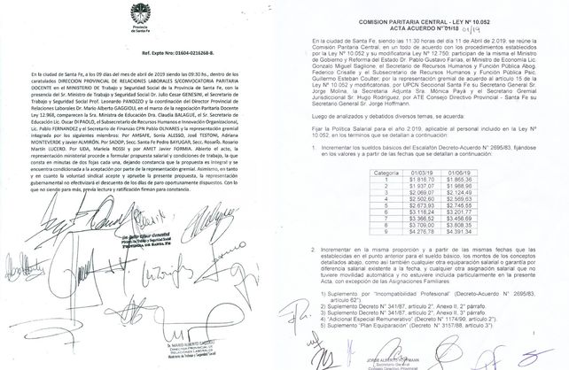 Las actas firmadas por docentes