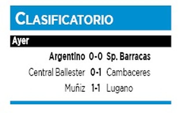 Argentino solo  igualó y se complicó para ir la Copa Argentina 2023