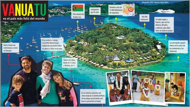 Entrerrianos cuentan cómo es vivir en Vanuatu, el país más feliz del mundo