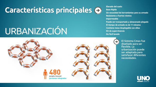 Orgullo argentino: un refugio para afectados de catástrofes que elogiaron desde el Papa hasta la ONU