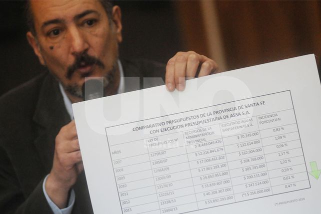 Desinversión. Alberto Muñoz mostró un gráfico de cómo fue bajando la inversión del gobierno de la provincia de Santa Fe en Assa desde 2011.