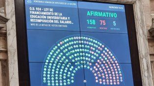 La Ley de Financiamiento Universitario es un paso para revertir el ajuste que arriesga la continuidad de 2.746.768 estudiantes y empobreció a sus trabajadores&nbsp;