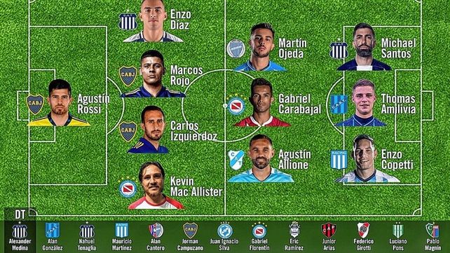 Dos entrerrianos en los destacados de la Copa Argentina