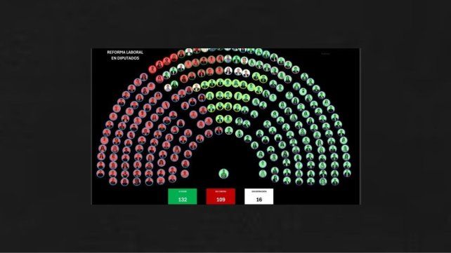 Se logró aprobar en Diputados la reforma laboral del gobierno nacional