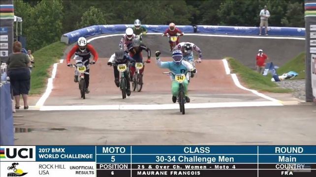 El biotecnólogo que salió campeón del mundo corriendo en BMX