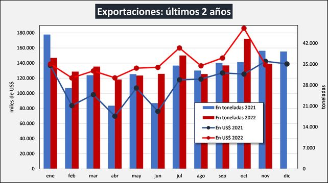 Santa Fe anunciaría medidas para auxiliar a la lechería