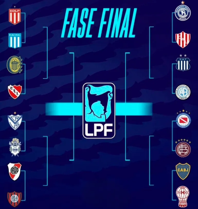 Las llaves del torneo Apertura tras los partidos del domingo
