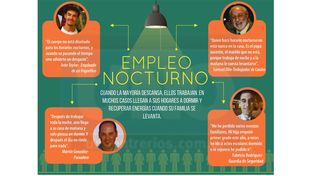 La ardua experiencia de trabajar de noche