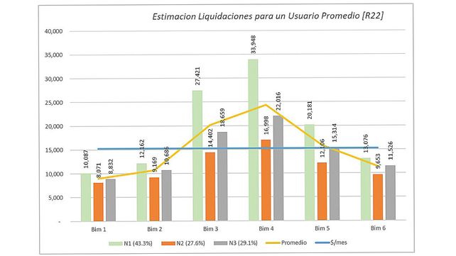 Desde Redengas se indicó que los ajustes de tarifas del gas natural dependen de factores como escala de ingresos