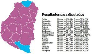 Amplio triunfo para los candidatos Andrés Laumann, Alicia Fregonese y Darío Schneider en Entre Ríos. Ingresan a la Cámara de Diputados