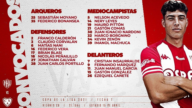 El DT de Unión decidió que concentren 23 jugadores entre ellos Nelson Acevedo y Kevin Zenón.