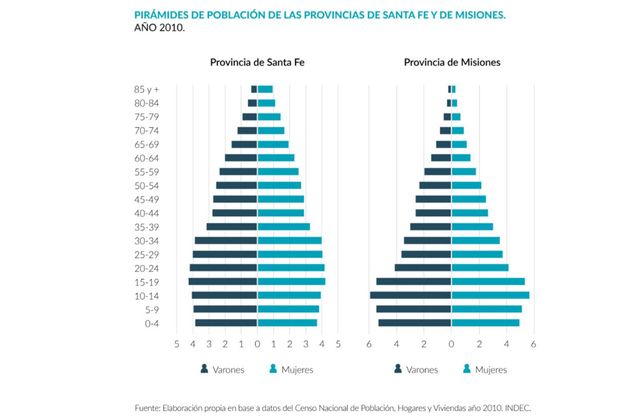Según un estudio de la UNL, a Santa Fe le conviene que las vacunas se distribuyan por cantidad de adultos mayores
