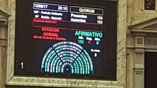 ¿Vuelven los feriados puente? Ya tiene media sanción un proyecto