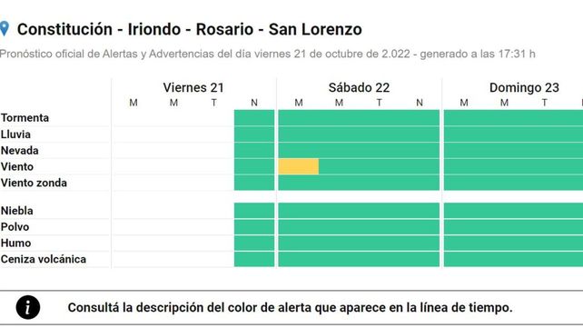Alerta amarilla por vientos intensos para Rosario y varias localidades de la región