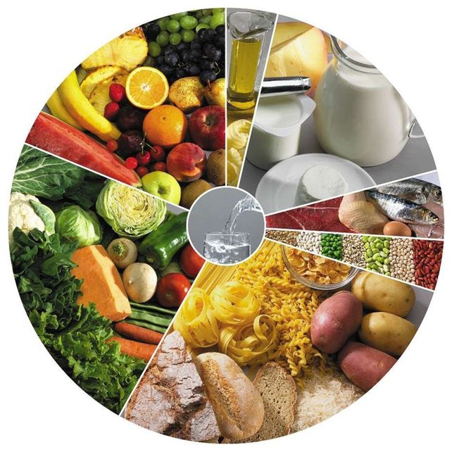 ¿Qué tan saludable es tu dieta?