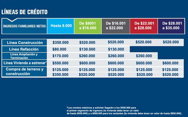 El 10 de junio se realizará un nuevo sorteo del Procrear con mayores montos