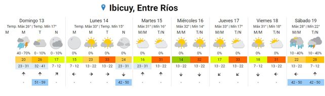 Tormentas: Entre Ríos continúa en alerta meteorológico