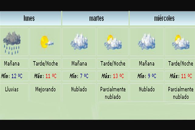 Anuncian inicio de semana frío y aumento de temperaturas desde el miércoles