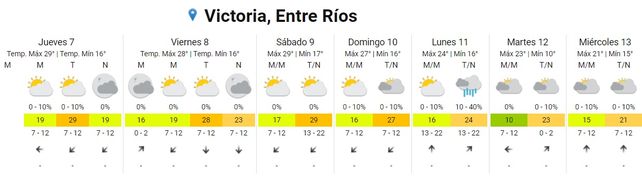 Entre Ríos: pronostican tormentas para cinco departamentos