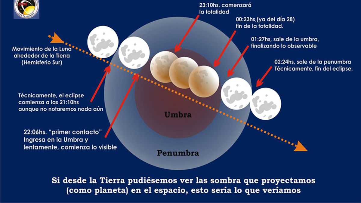 El domingo se podrá disfrutar de un nuevo eclipse total de Luna