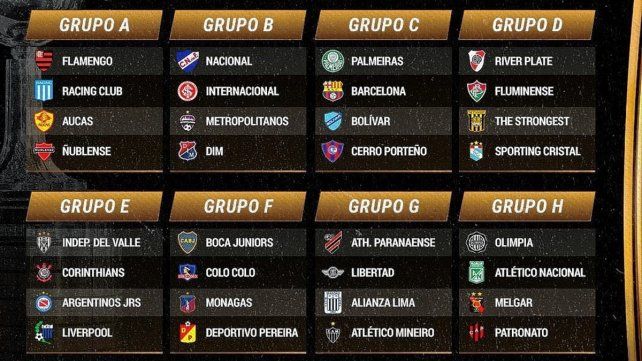 El sorteo de la Copa Libertadores y sus grupos.