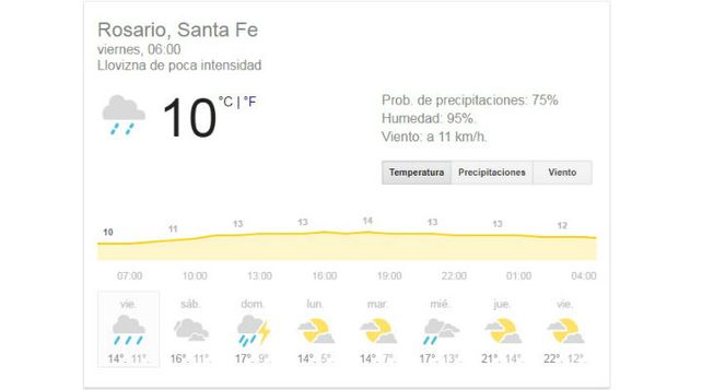 Niebla, frío y otra vez el agua, protagonistas del tiempo en Rosario y la región