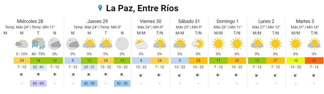 SMN: por vientos del sur llega frente frío y lluvias