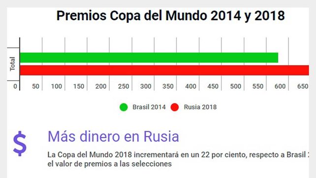 ¿Cuáles serán las millonarias pérdidas para la AFA si Argentina no clasifica a Rusia 2018?