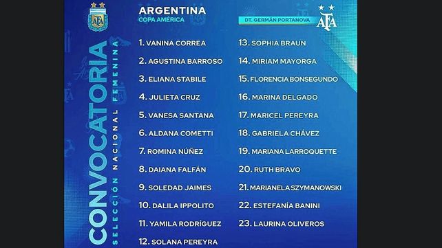 Soledad Jaimes dentro de las convocadas de la Selección Argentina para la Copa América.