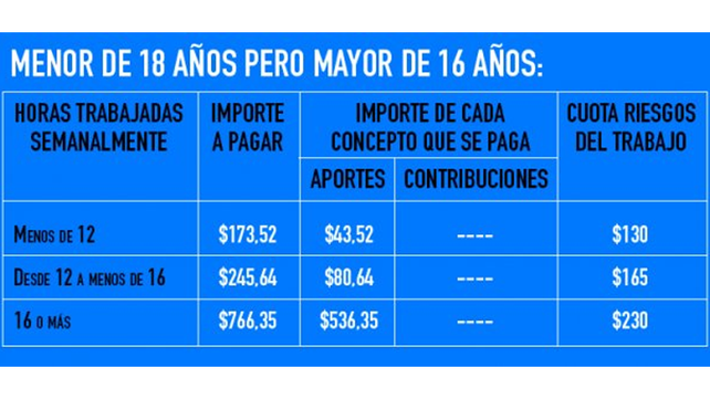 Aumentan los aportes de empleadas domésticas