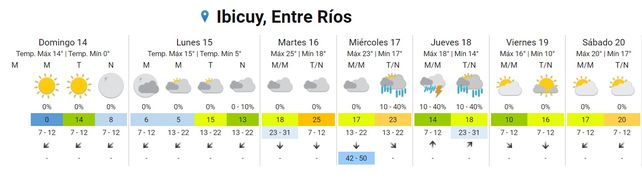 Los campos entrerrianos amanecieron con escarcha: ¿Cómo sigue el tiempo en Entre Ríos?