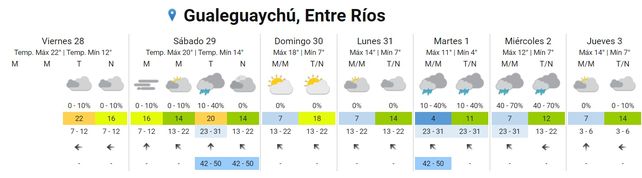 SMN: Pronostican lluvias para este sábado
