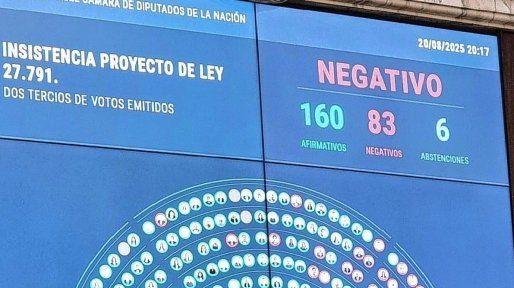 El oficialismo ratificó el veto del presidente Javier Milei al aumento de las jubilaciones