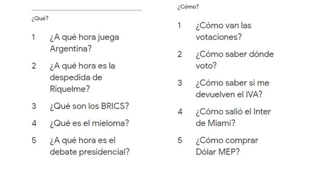 Lo más buscado en Google 2023: políticos, deportes y artistas internacionales