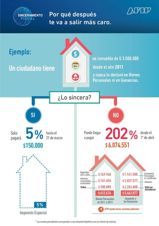 Sinceramiento fiscal en vacaciones