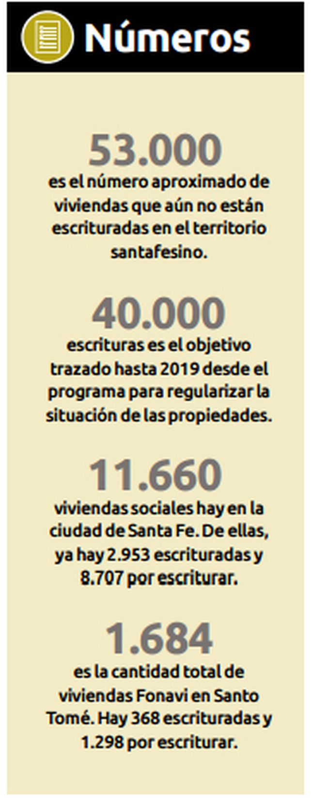 En la ciudad de Santa Fe hay 8.707 viviendas sociales sin escriturar