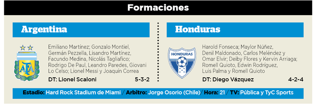 Argentina juega con Honduras, en la cuenta regresiva al Mundial