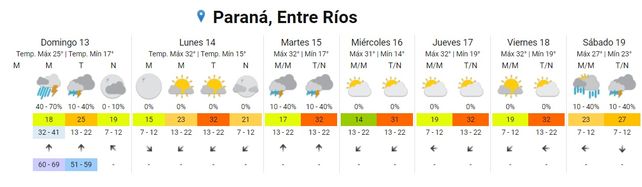 Tormentas: Entre Ríos continúa en alerta meteorológico